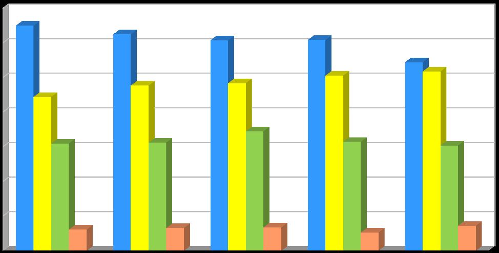 Produkce [t/rok] Plán odpadového hospodářství leden 2017 Graf č.