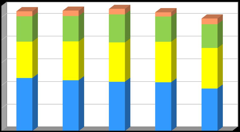 Produkce [kg/obyvatele/rok] Plán odpadového hospodářství leden 2017 Graf č.