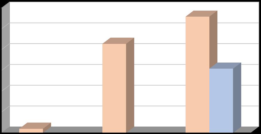 Produkce [t/rok] Plán odpadového hospodářství leden 2017 Další materiálově využitelné složky kovy, oděvy a textilní materiály Produkce kovů a kovových obalů městem evidována pouze v letech je 2013