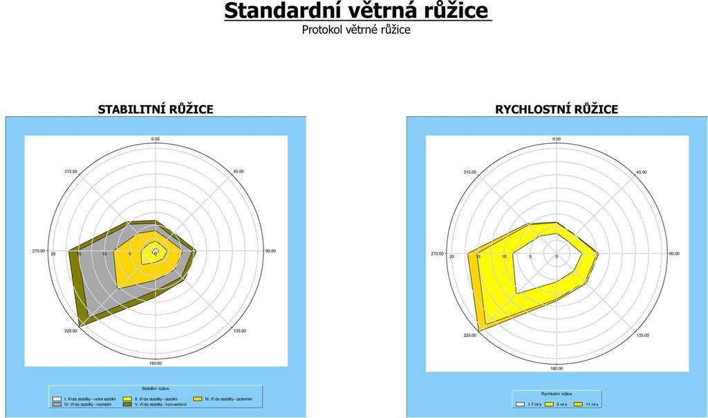 Část C Údaje o stavu životného prostředí v dotčeném území C.2. Charakteristika současného stavu životního prostředí v dotčeném území C.2.1.