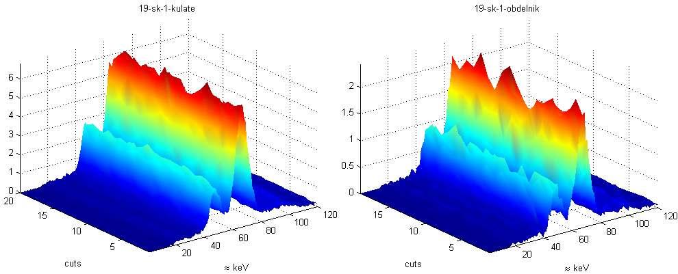 Obr. 12: Průběh změn spekter z rtg fluorescence v různých místech ve vrypu na systému TiN 19 830 měření provedena se dvěmi různými kolimátory- jednoduchý vryp indentorem SK Obr.