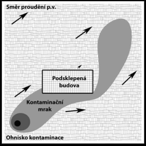 Invazivní faktory