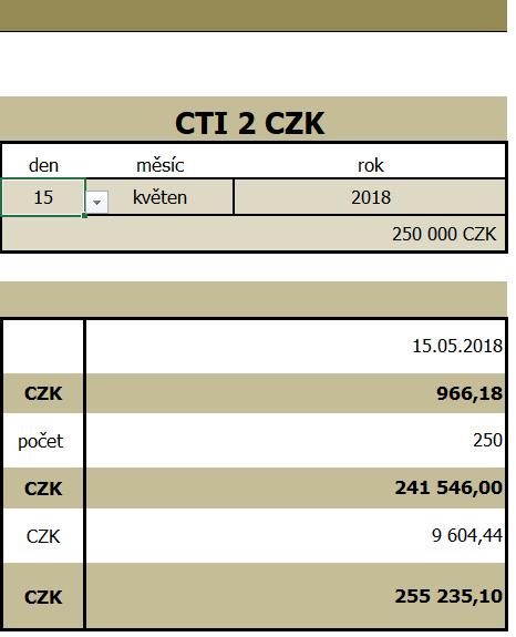 CTI 2 pouze
