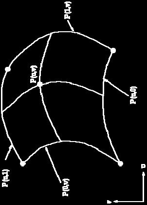 z = z(u,v), s parametry u,, v, Příklad: Kulová plocha o poloměru r se středem v počátku x(u,v) = r sin(u) cos(2v) y(u,v) = r sin(u).