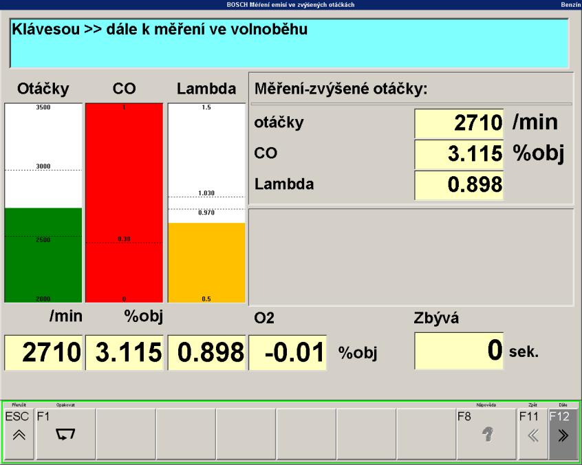 Obr. 21 Analýza emisí - zvýšené otáčky Připojená lambda