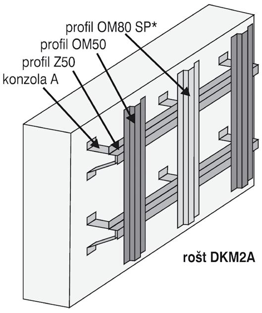 V následujícím textu je popsána častější varianta montáže podkladem je cihelná nebo betonová stěna. Postup montáže na C kazety (montovaná podkladní konstrukce) je k dispozici u dodavatele systému.