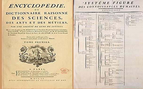 Encyklopedie byly považovány za nástroj propagace myšlenek jednotlivých filosofů a učenců, souborem tehdejší vzdělanosti a poznání.