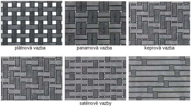FSI VUT DIPLOMOVÁ PRÁCE List 17 Obr. 1.4 Dlouhovláknové lamináty s tkanou výstuží 7 Uspořádání vyztužující fáze Významným faktorem ovlivňující zejména pevnost kompozitních materiálů je také uspořádání vláken.