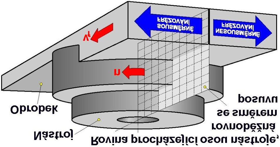 FSI VUT DIPLOMOVÁ PRÁCE List 37 Čelní frézování se uplatňuje při práci s čelními frézami, které mají břity vytvořeny na obvodě i čele nástroje.