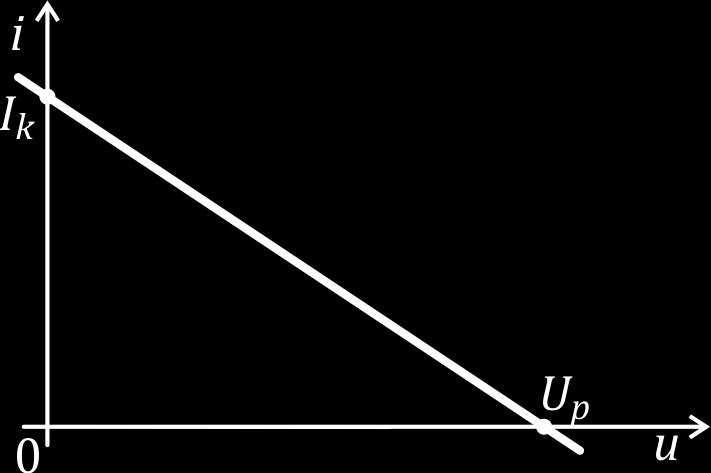 zdroj proudu naprázno = lineární zdroj napětí bez zátěže: U i =