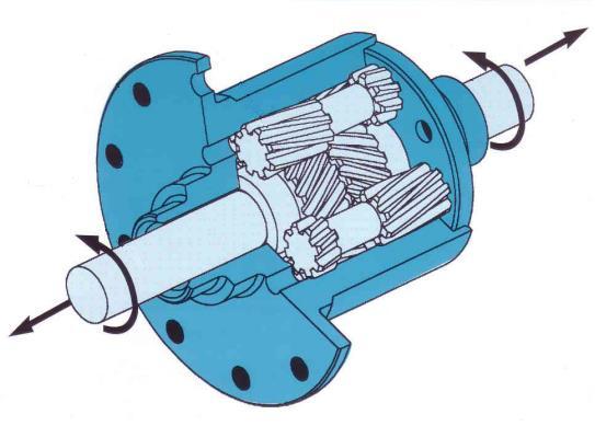 KONSTRUKČNÍ CELKY HNACÍHO ÚSTROJÍ FORMULE STUDENT Diferenciál Torsen Název tohoto typu diferenciálu vychází z anglického termínu Torque Sensing, čili citlivý na točivý moment.