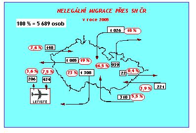 III.3.2. Trasy nelegální migrace Česká republika i po vstupu do Evropské unie zůstává pro cizince ze třetích zemí tranzitní zemí.
