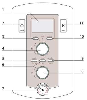 OVLÁDÁCÍ PANEL KOTLE 1. Displej 2. Tlačítko on/off 3. Tlačítko esc (zpět při nastavení) 4. Volič teplota topení volba parametrů při programování 5. Tlačítko mode výběr funkčního režimu LÉTO / ZIMA 6.