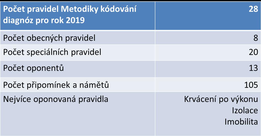 Veřejná oponentura 1.