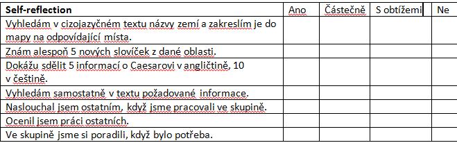 Sebehodnocení, reflexe žáka Zahrnuje obsah výuky, metody, prostředky činnosti,