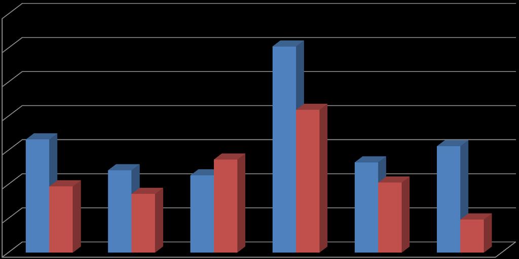 Počet posouzených OZV a jejich návrhů (Celkem v roce 2013: 8 185 OZV - z toho 1 944 návrhy OZV)