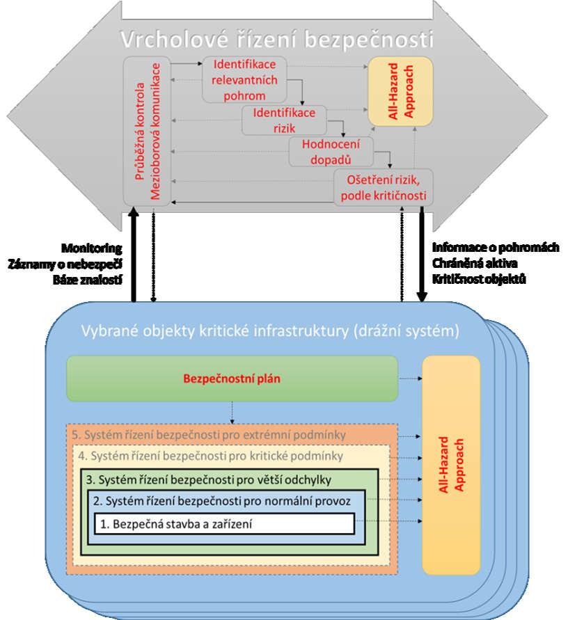 Požadavky systému TQM společně s požadavky TSS v mnoha oblastech výrazně přesahují Evropské a národnílegislativní požadavky.
