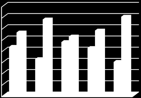 5.2.3 Ukazatele zadluženosti Tabulka 14 Ukazatele zadluženosti UKAZATELE ZADLUŽENOSTI 2005 2006 2007 2008 2009 Aktiva celkem 827 627 712 460 951 413 879 949 810 331 Vlastní kapitál 463 891 482 119