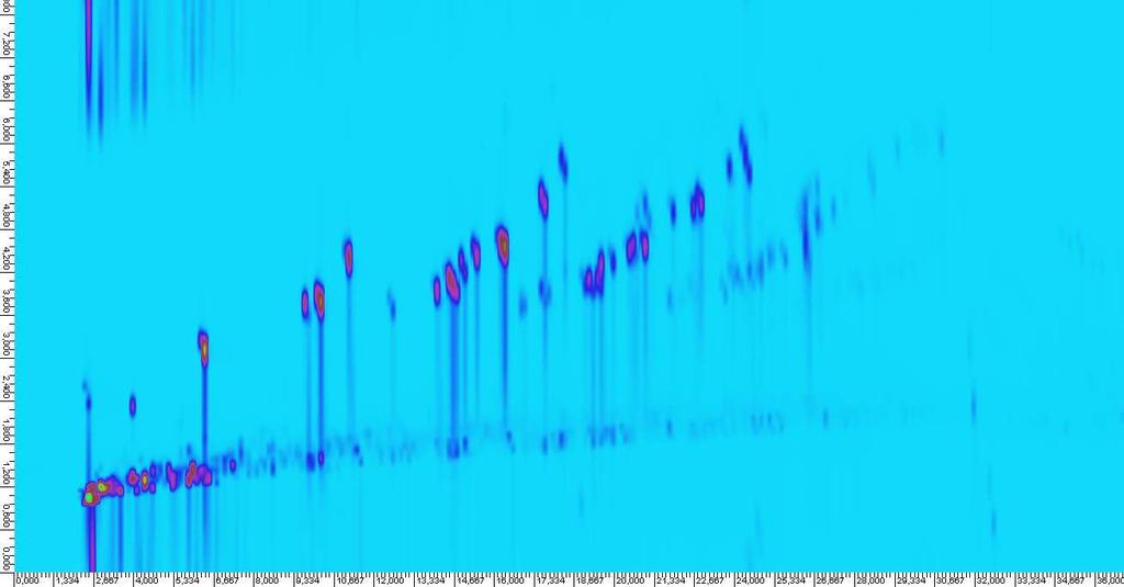 Obrázek 4.7.2: Konturový GC GC chromatogram vzorku benzínu při použitím 3m kolony Supelcowax 10.