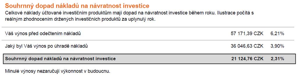 Závěr V případě, že Vám nejsou některé hodnoty uvedené ve výpisu zcela jasné, neváhejte kontaktovat Vašeho poradce, nebo společnost NN Investment Partners prostřednictvím e-mailu klient@nnip.