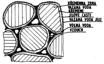 FSI VUT BAKALÁŘSKÁ PRÁCE List 11 Rozdělení ostřiv dle původu vzniku [2,3]: Přirozená ostřiva (křemenné písky, olivín, zirkon, dunit, ) Umělá ostřiva (šamotová drť, chrommagnesit, korund, kovové