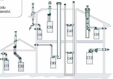 Pro vyústění odkouření na fasádě nebo střeše je nutno se řídit platnými předpisy ČSN a TPG, zejména pak předpisem TPG 800 01.