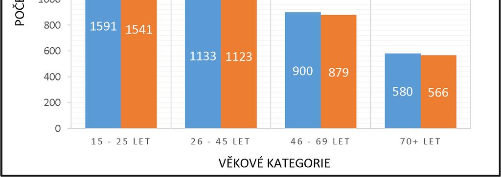 Předtím než určím skutečnou ztrátu, uvedu několik důležitých poznatků, které vyplynuly z dotazníkového šetření mezi cestujícími vlakem. 4.