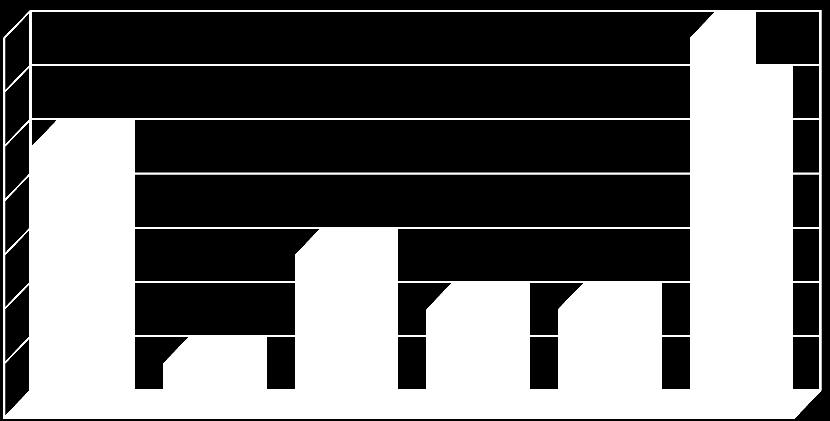 obor 68% Obrázek 6.