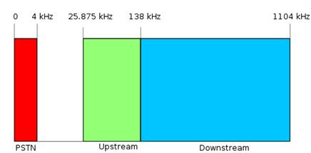 Přehled technologií xdsl Line Access Multiplexer), tedy zařízení, které soustřeďuje data od všech uţivatelů v dané lokalitě.