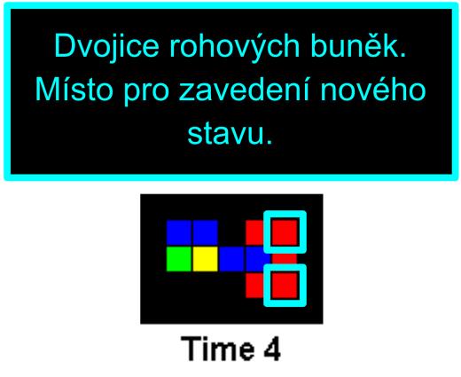 Opět podobně jako v kapitole 5.2 je potřeba identifikovat v procesu replikace místo, kde se nový stav objeví. Jako nejvhodnější místo jsem objevil ve 4. vývojovém kroku dvojici rohových buněk (viz.