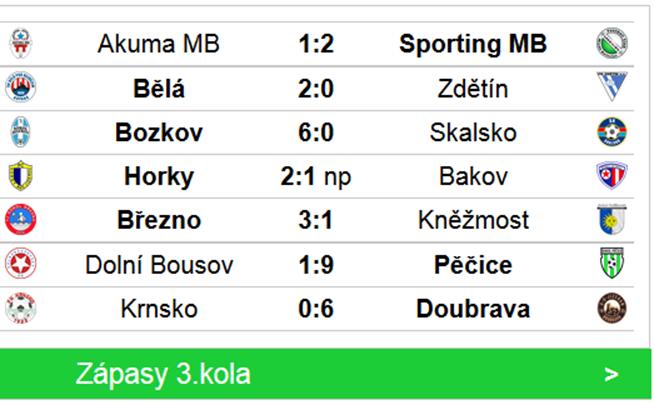 V závěru jsme si vedení zbytečně zkomplikovaly nařízenou penaltou v