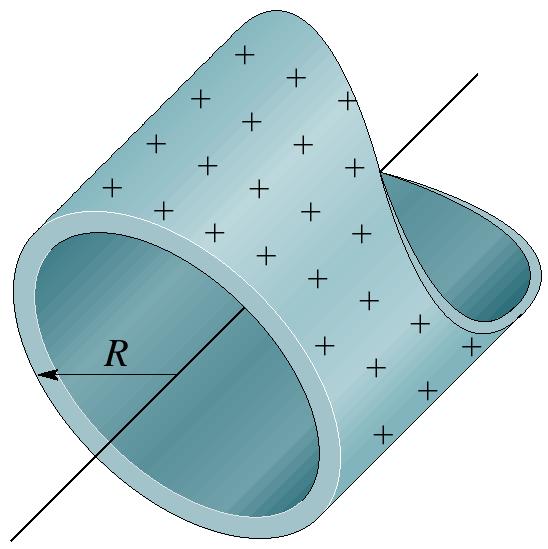 Příklady: 24. Gaussův zákon elektrostatiky 1. Na obrázku je řez dlouhou tenkostěnnou kovovou trubkou o poloměru R, která nese na povrchu náboj s plošnou hustotou σ.