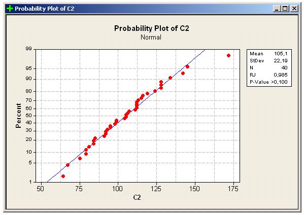 Normalita reziduí Testy normality: Chí-kvadrát test Anderson-Darling