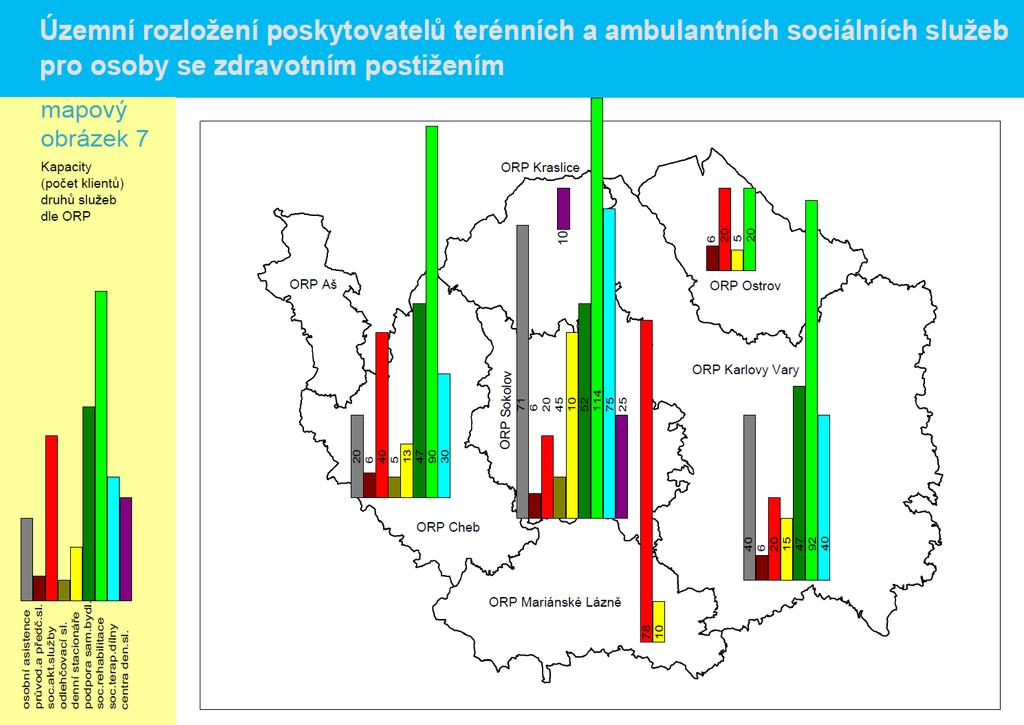 Tento dokument byl zpracován v rámci projektu Podpora procesu