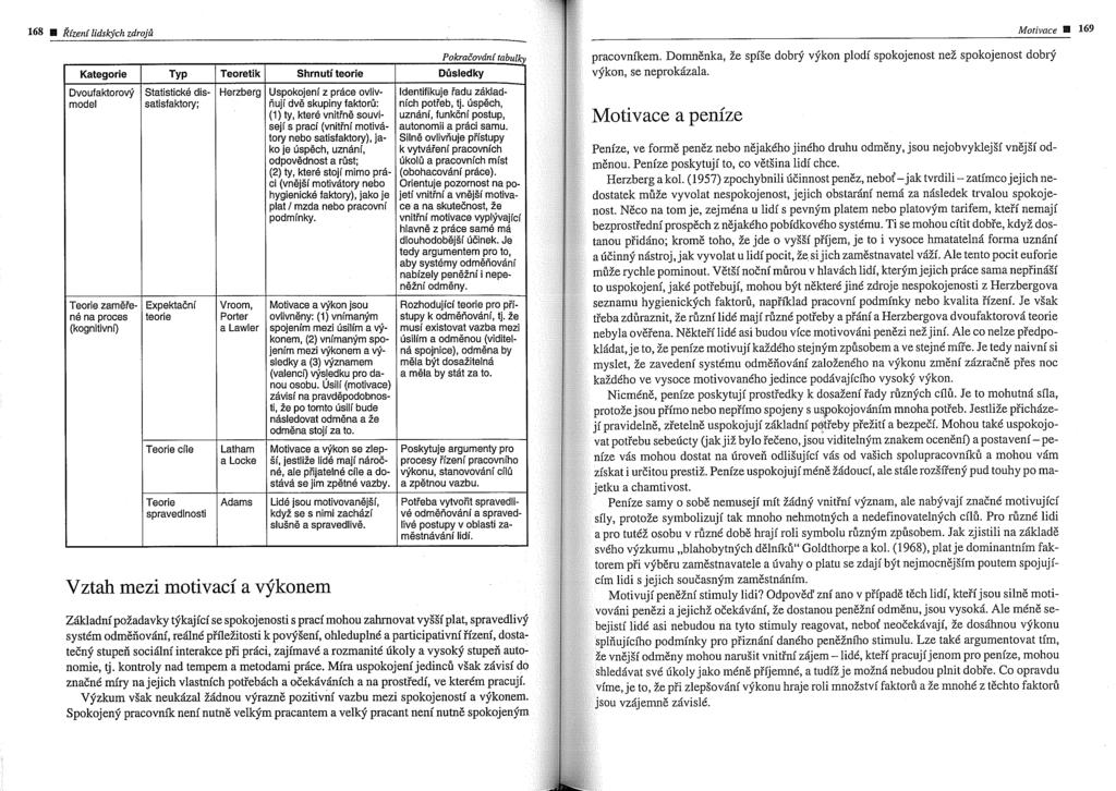 . Určeno pouze pro studijní účely 168 Rizeni lidsqch zdrojd Motivnce 169 pracovnikem. Dornngnka, ie spise dobrf vfkon plodi spokojenost nei spokojenost dobrf vfkon, se neprokhala.