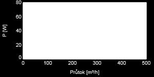 základní jednotka E Energetická třída,