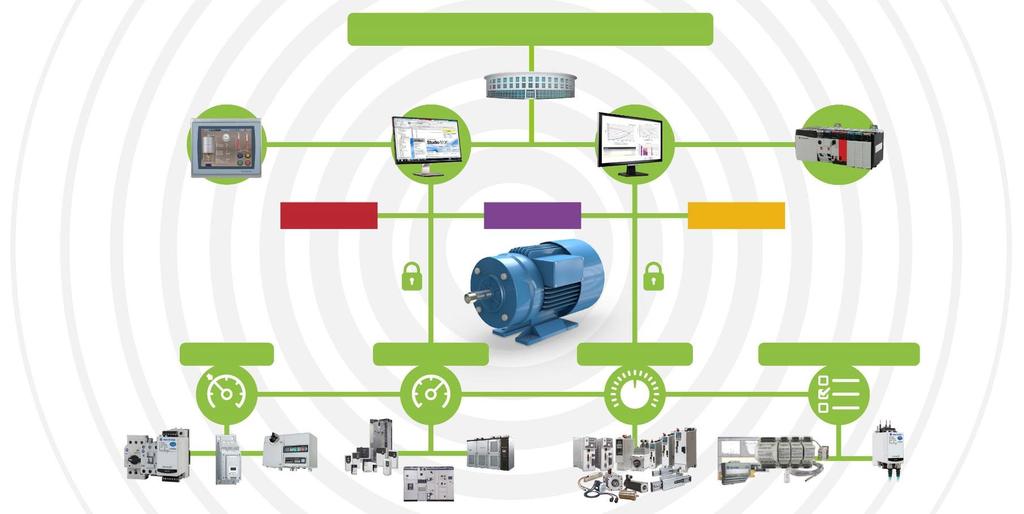 Inteligentní řízení motorů Connected Enterprise/Průmysl 4.