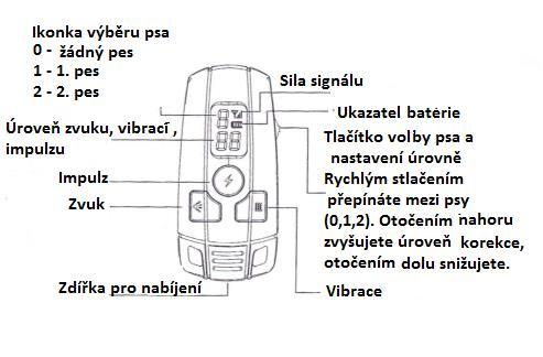 Český uživatelský manuál Aetertek 211D MINI Obsah balení 1. Přijímač 2. Vysílačka 3. Adaptér 4.