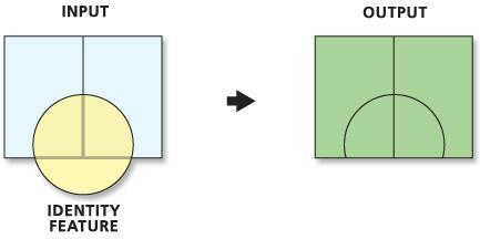 Prostorová spojení (Union, Identity, Intersection)