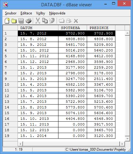 KAPITOLA 5. IMPLEMENTACE DO PROSTŘEDÍ CONTROL WEB délka predikce je brána jako počet měsíců. V případě denní spotřeby je délka predikce naopak brána jako počet dní.