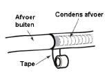 Te vast aandraaien kan scheuren en lekkage veroorzaken Diameter Kracht(N.