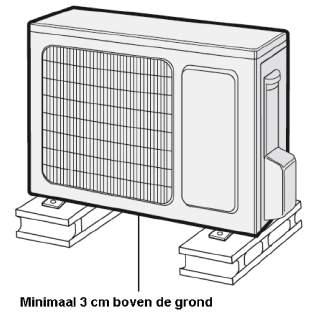 Installatie buitendeel Stap 1: Plaats het buitendeel 1. Selecteer een plaats afhankelijk van de situatie van het huis. 2.