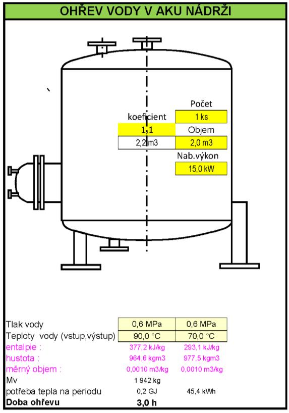 Návrh velikosti akumulační nádrže Obrázek 12 - Výpočet doby ohřevu