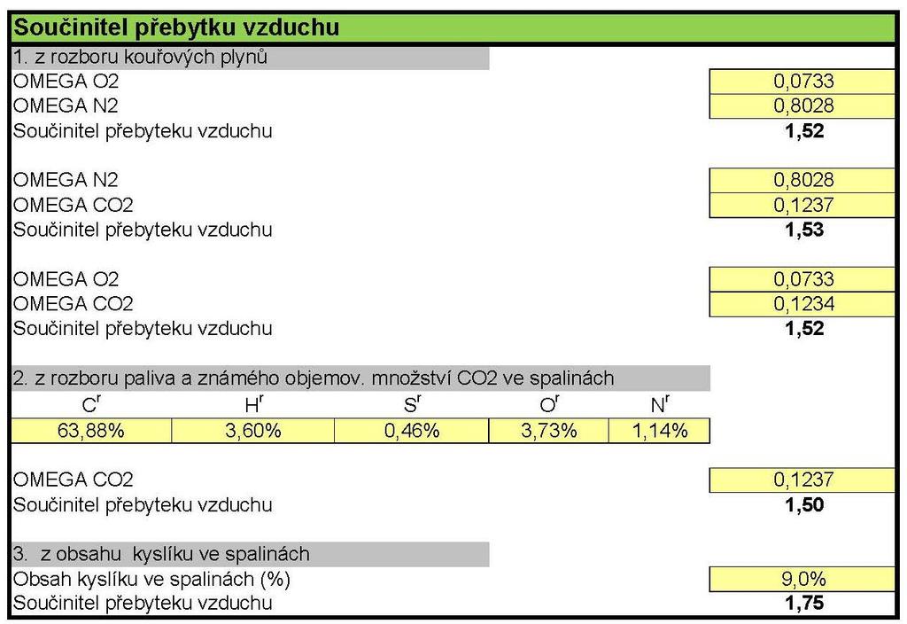 Obrázek 27 - Součinitel přebytku vzduchu 4. SEZNAM TABULEK TABULKA 1 - MĚSÍČNÍ SPOTŘEBY TEPLA PRO PŘÍPRAVU TEPLÉ VODY A VYTÁPĚNÍ... 4 TABULKA 2 - ZADÁNÍ VSTUPNÍCH DAT PRO VÝPOČET EKONOMICKÝCH UKAZATELŮ.