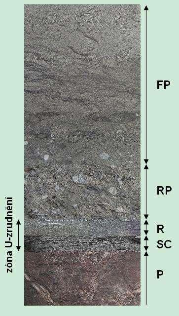 Stratigrafie sedimentů
