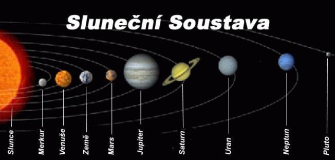 Sluneční soustava kolem Slunce obíhá 8 planet: Merkur, Venuše, Země,