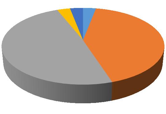 UTB ve Zlíně, Fakulta logistiky a krizového řízení povšimnout vysokoškolsky vzdělaných lidí, kteří se účastní kurzu.