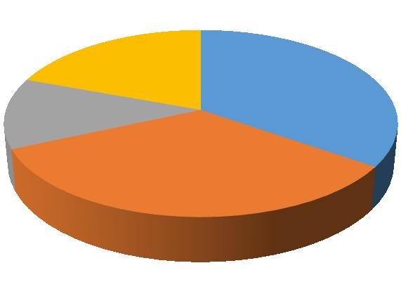 Pro další část byla příprava nedostačující a z 36 respondentů by se 19 lépe připravilo běháním, 17 osob silovými cviky, aby si zlepšili fyzickou zdatnost. Otázka č.