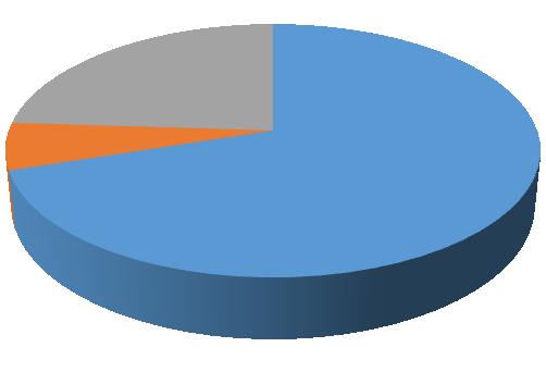 UTB ve Zlíně, Fakulta logistiky a krizového řízení Otázka č. 21 Měli jste vždy zdravotní zabezpečení? 24% 0% Ano Ne 6% Nevím 70% Občas (Kdy ano a kdy by jste ho uvítali?) Obr. 33.