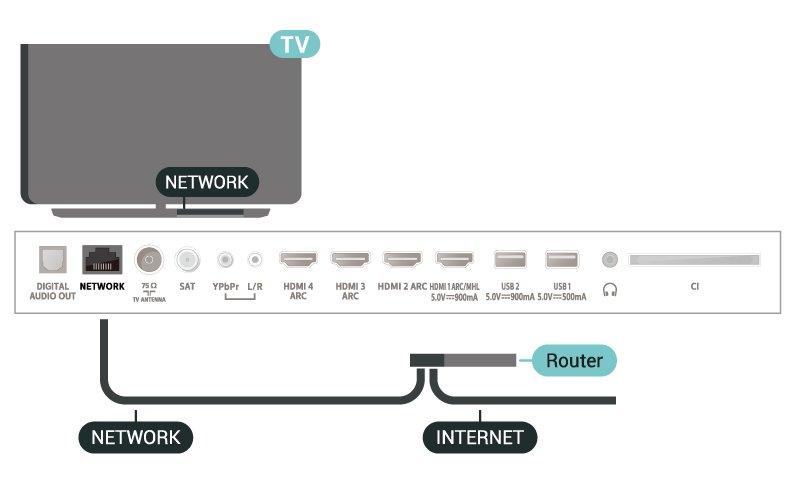 Pokud jste pokročilý uživatel a chcete nainstalovat síť se statickou adresou IP, nastavte televizor na hodnotu Statická IP.